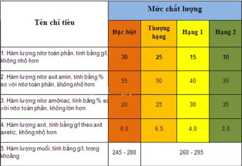 Phân biệt nước mắm và nước chấm như thế nào